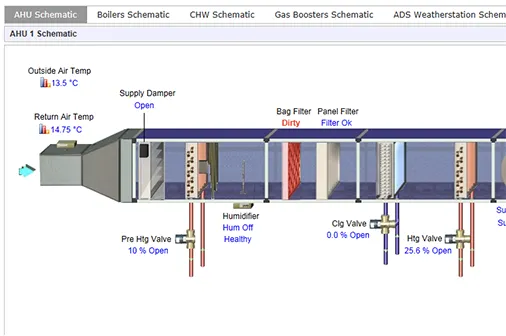 BMS AHU Schematic