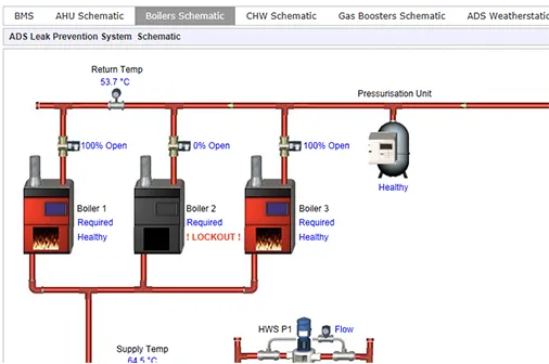 BMS Leak Prevention System Schematic