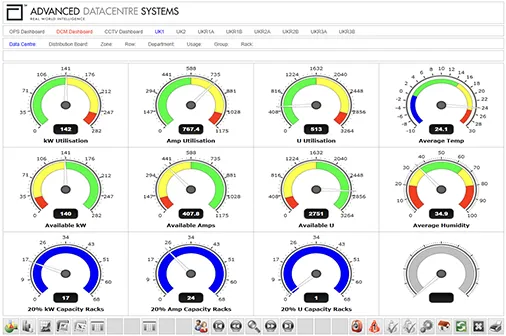 Bespoke DCIM Dashboard - 12 Dials