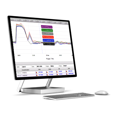 Sensorium DCIM Graph on a Monitor